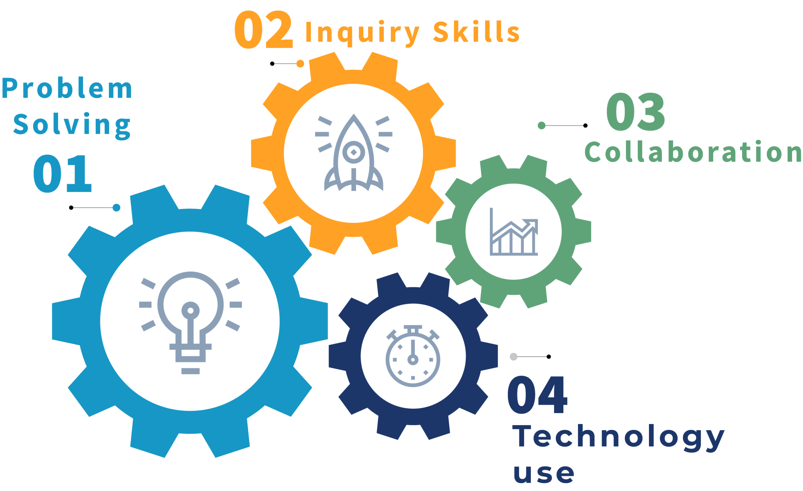 stem_quest
